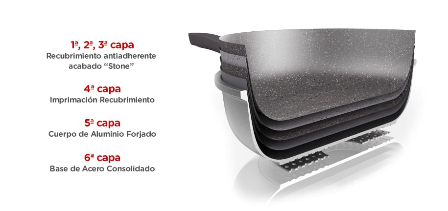 Ejemplo de Recubrimiento Antiadherente con acabado en Piedra